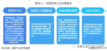 預見2019 中國地鐵產業園產業全景圖譜——通信技術開發現狀、規模、競爭格局與趨勢