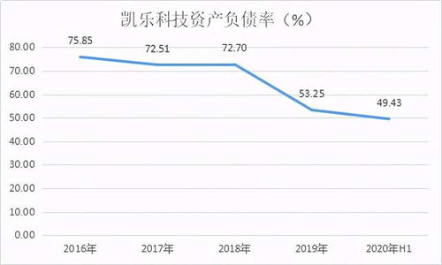 量子科技站上風口 通信技術開發引領新浪潮