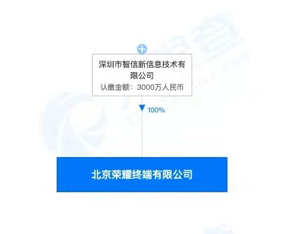 榮耀品牌關聯企業在北京成立榮耀終端公司,注冊資本為3000萬人民幣