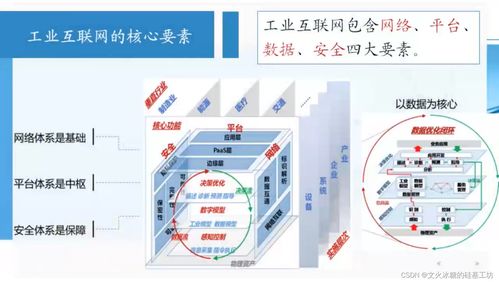 信息通信網(wǎng)大全 新技術(shù)形態(tài)驅(qū)動行業(yè)高質(zhì)量發(fā)展概覽