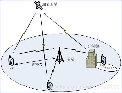 移動通信技術(shù)的研究與發(fā)展 從基礎(chǔ)理論到未來應(yīng)用的全面探索