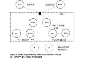 DS28E38安全認(rèn)證器 強(qiáng)化物理攻擊防御與通信技術(shù)開發(fā)