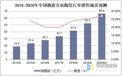 通信技術(shù)浪潮下的新動力 2019年微波介質(zhì)陶瓷行業(yè)市場現(xiàn)狀與發(fā)展機(jī)遇