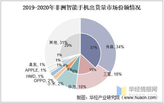 通信技術(shù)演進(jìn) 驅(qū)動智能手機(jī)行業(yè)迭代升級的核心引擎