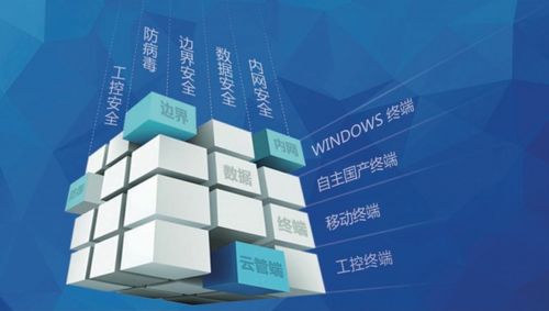 北信源蟬聯(lián)中國終端安全管理市場榜首，以技術(shù)實力護(hù)航數(shù)字化通信安全