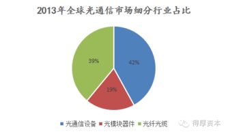 光芯片 突破5G時代我國光通信產(chǎn)業(yè)發(fā)展的關(guān)鍵瓶頸
