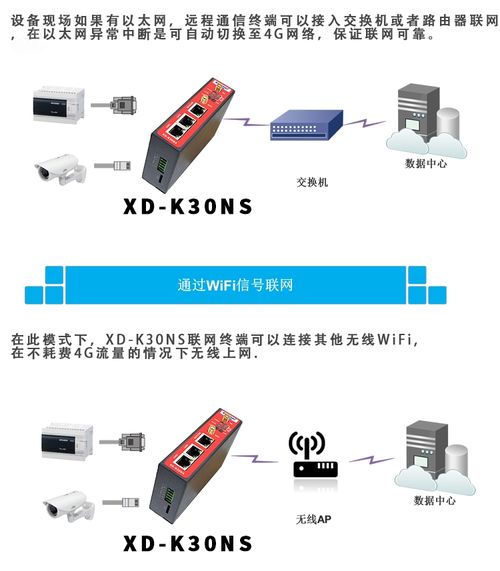 遠(yuǎn)程網(wǎng)關(guān)XD K30s實(shí)現(xiàn)PLC無(wú)線遠(yuǎn)程通信技術(shù)的開(kāi)發(fā)與應(yīng)用