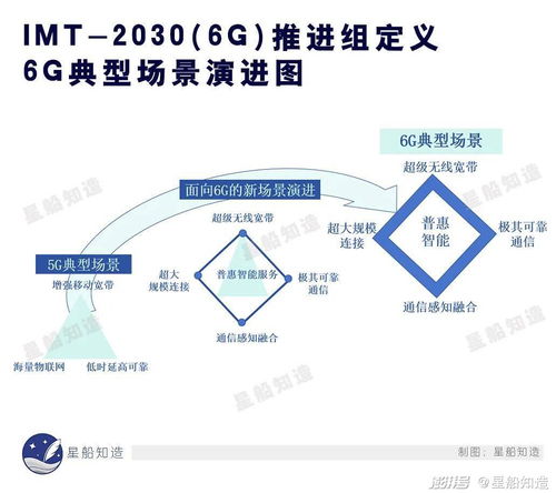 下篇 全球6G通信技術(shù)最新進(jìn)展——通信技術(shù)的開(kāi)發(fā)與未來(lái)藍(lán)圖