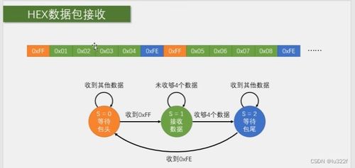 STM32學(xué)習(xí)筆記 基于江協(xié)科技教程實(shí)現(xiàn)串口通信