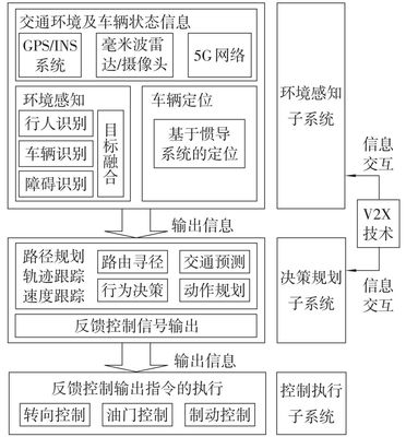人工智能在自動(dòng)駕駛系統(tǒng)的發(fā)展趨勢(shì)與應(yīng)用現(xiàn)狀分析