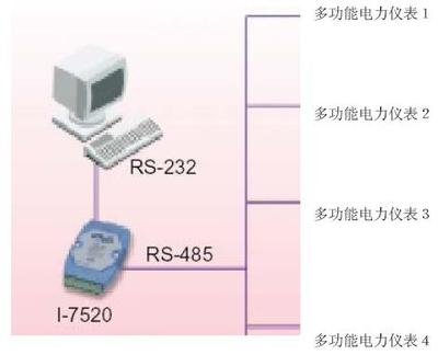 泓格科技基于MODBUS總線的多功能電力儀表遠(yuǎn)程通訊軟件開發(fā)技術(shù)解析