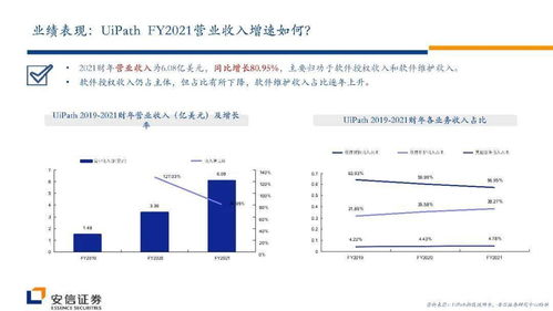從UiPath發(fā)展透視RPA行業(yè)的演進(jìn)軌跡與未來方向
