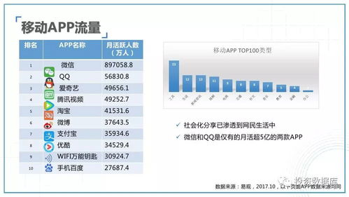 2017-2018年互聯網及新媒體發展趨勢研究報告 聚焦計算機軟硬件開發與銷售